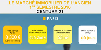 PARIS IMMOBILIER