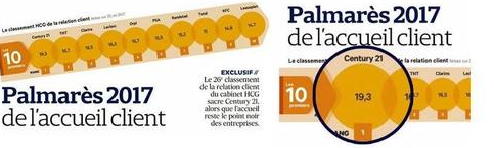 century 21 paris 5ème