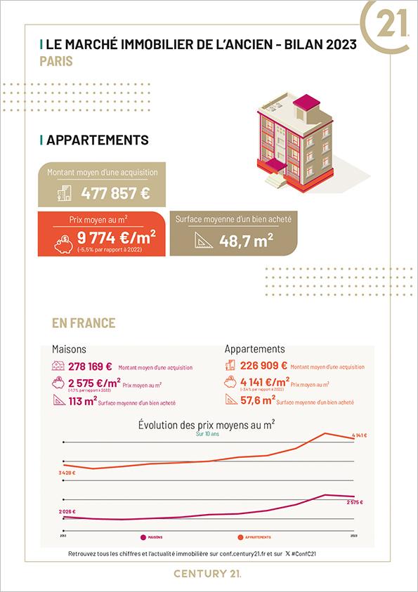 Paris 75005 - Immobilier - CENTURY 21 Agence Luxembourg - appartement - investissement - grandes écoles- achat - avenir